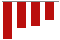 Trend of Estimate Revisions chart downward by -27.08%