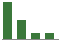 Trend of Estimate Revisions chart downward by -29.79%