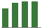 Trend of Estimate Revisions chart upward by +2.03%