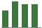 Trend of Estimate Revisions chart blankward by 0%