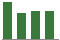 Trend of Estimate Revisions chart downward by -3.11%