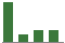 Trend of Estimate Revisions chart downward by -53.15%