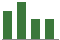 Trend of Estimate Revisions chart downward by -4.08%