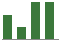 Trend of Estimate Revisions chart downward by -33.33%