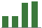 Trend of Estimate Revisions chart upward by +10.53%