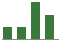Trend of Estimate Revisions chart upward by +50.00%