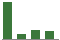 Trend of Estimate Revisions chart downward by -32.12%