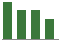 Trend of Estimate Revisions chart downward by -3.70%