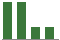 Trend of Estimate Revisions chart downward by -45.45%