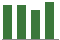 Trend of Estimate Revisions chart downward by -1.49%