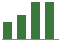 Trend of Estimate Revisions chart upward by +7.63%
