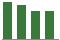 Trend of Estimate Revisions chart downward by -1.30%