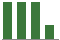 Trend of Estimate Revisions chart blankward by 0%
