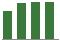 Trend of Estimate Revisions chart upward by +3.08%