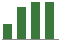 Trend of Estimate Revisions chart upward by +14.29%