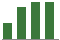 Trend of Estimate Revisions chart upward by +12.90%