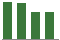 Trend of Estimate Revisions chart blankward by 0%