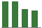 Trend of Estimate Revisions chart downward by -4.93%