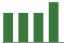 Trend of Estimate Revisions chart downward by -3.65%