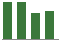 Trend of Estimate Revisions chart blankward by 0%