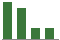 Trend of Estimate Revisions chart downward by -4.96%