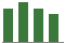 Trend of Estimate Revisions chart downward by -1.65%