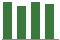Trend of Estimate Revisions chart downward by -2.49%