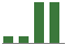 Trend of Estimate Revisions chart downward by -31.11%