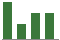Trend of Estimate Revisions chart downward by -9.68%
