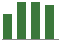 Trend of Estimate Revisions chart upward by +4.65%