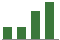 Trend of Estimate Revisions chart downward by -9.82%
