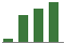 Trend of Estimate Revisions chart upward by +94.28%
