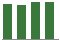 Trend of Estimate Revisions chart upward by +0.51%