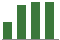 Trend of Estimate Revisions chart upward by +11.50%