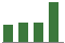 Trend of Estimate Revisions chart blankward by 0%