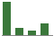 Trend of Estimate Revisions chart upward by +18.89%