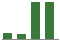 Trend of Estimate Revisions chart upward by +50.00%