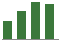 Trend of Estimate Revisions chart upward by +10.31%