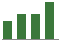 Trend of Estimate Revisions chart upward by +100.00%