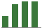Trend of Estimate Revisions chart upward by +12.25%