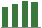 Trend of Estimate Revisions chart upward by +1.31%