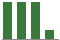 Trend of Estimate Revisions chart blankward by 0%