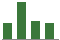 Trend of Estimate Revisions chart upward by +15.58%