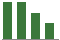 Trend of Estimate Revisions chart upward by +25.00%
