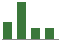 Trend of Estimate Revisions chart upward by +9.58%