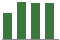 Trend of Estimate Revisions chart upward by +1.51%