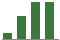 Trend of Estimate Revisions chart upward by +47.22%