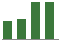Trend of Estimate Revisions chart upward by +9.00%