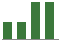 Trend of Estimate Revisions chart upward by +71.43%