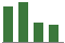 Trend of Estimate Revisions chart downward by -7.54%